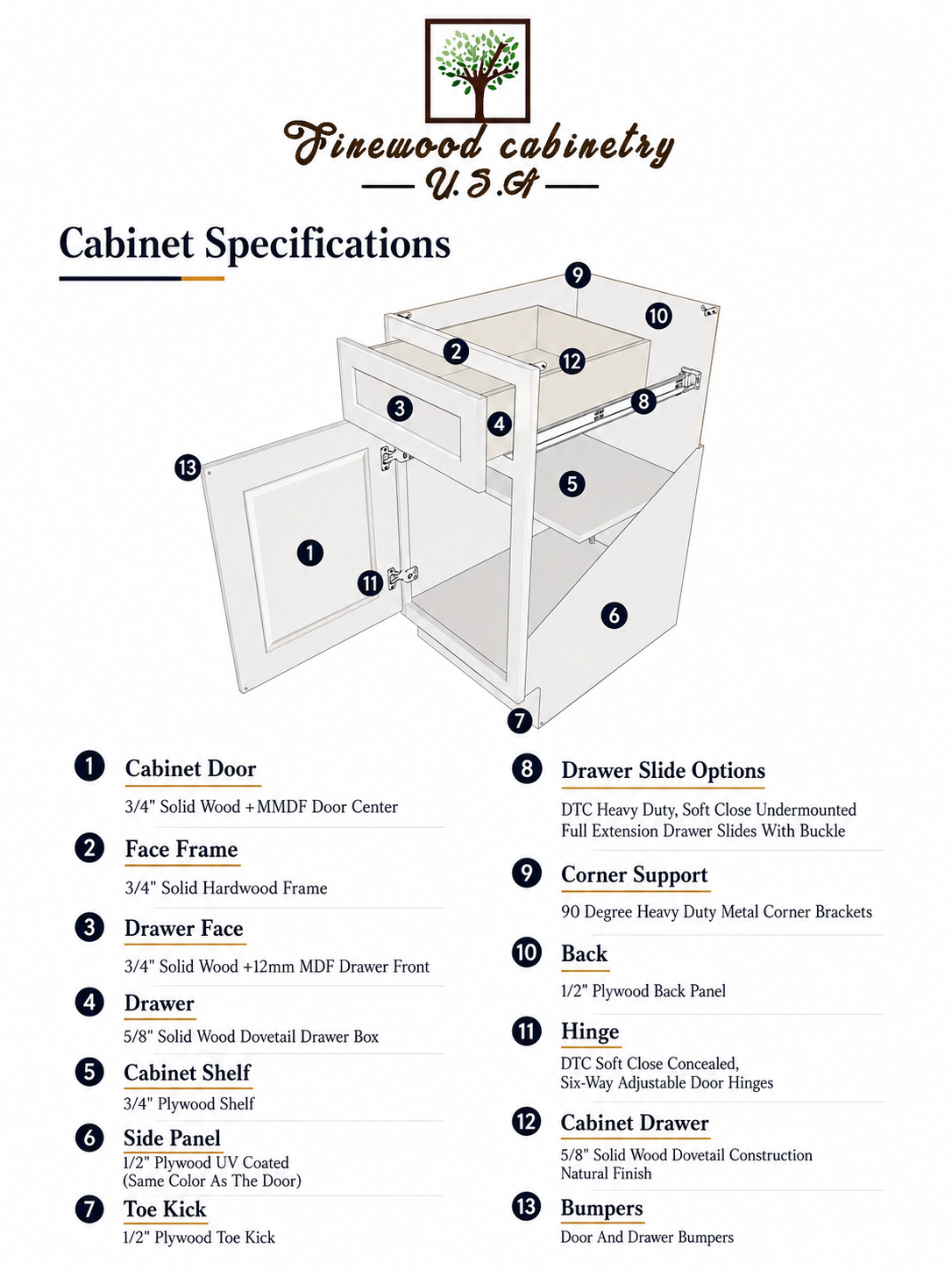 Cabinet specifications diagram